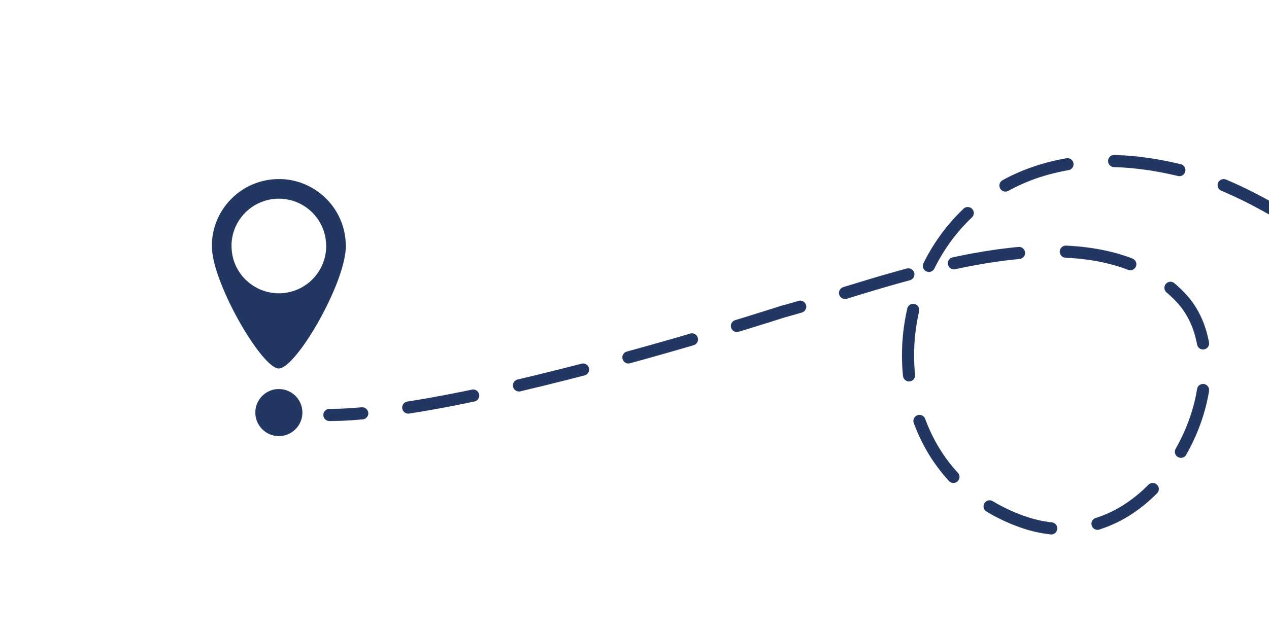 A dashed blue line with a location pin marker at one end and a dashed circle at the other, illustrating a route or path.