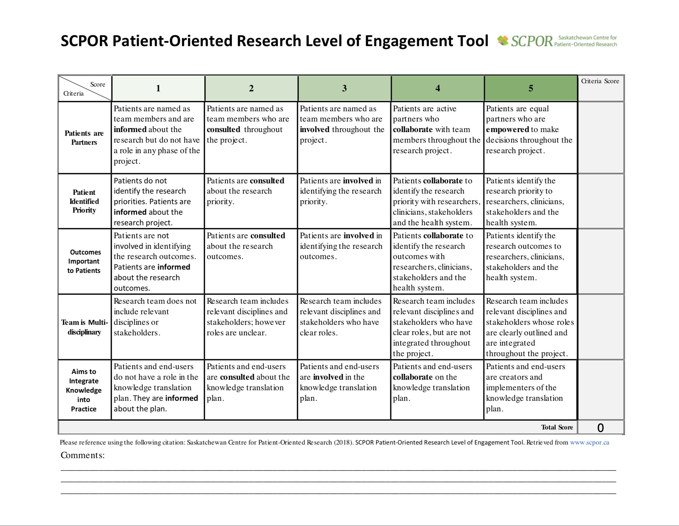 SCPOR+Patient-Oriented+Research+Level+of+Engagement+Tool.png