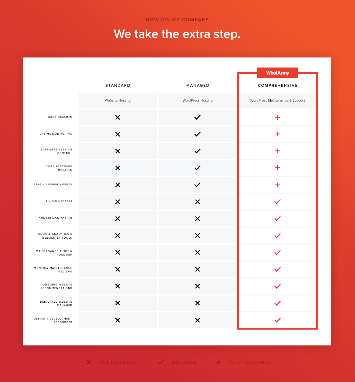 product_comparison@2x.png