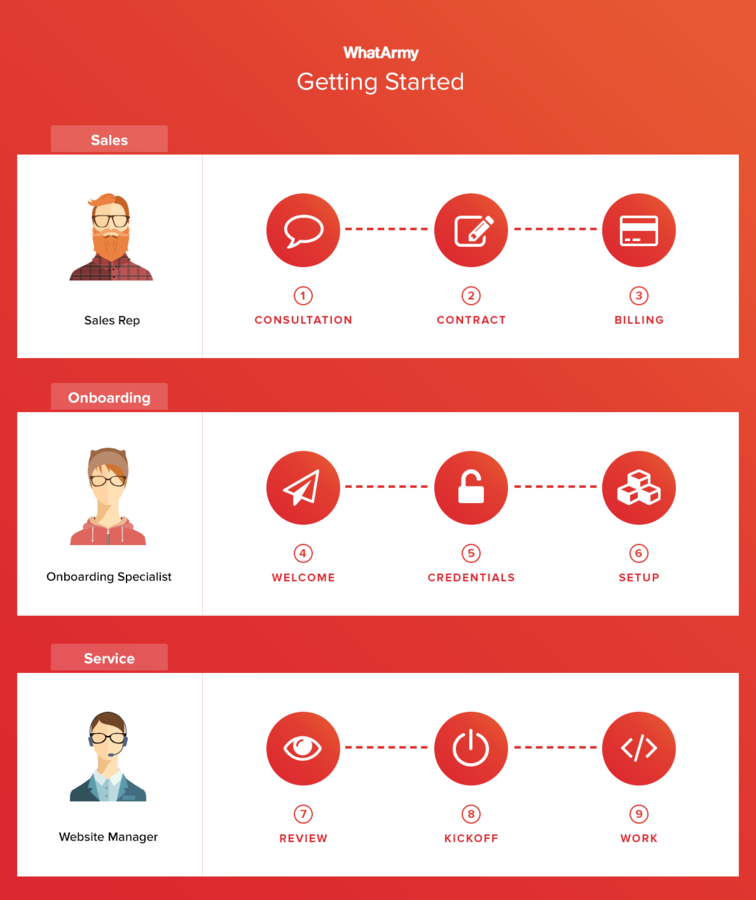 onboarding_process.png