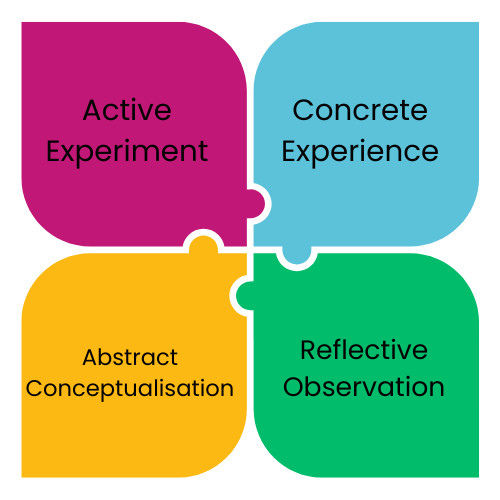 What is Experiential Learning?
