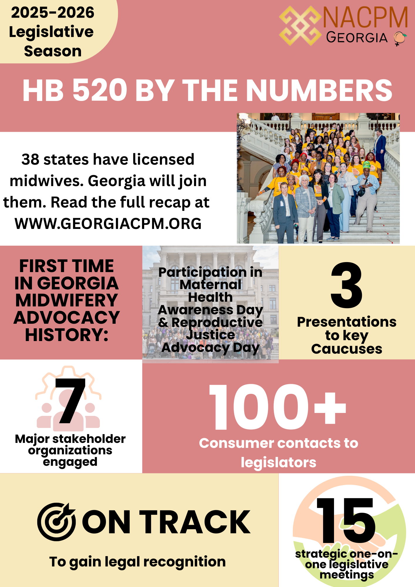 HB520 2025-2026 Legislative Session Recap: Historic Progress Toward Midwifery Licensure in Georgia