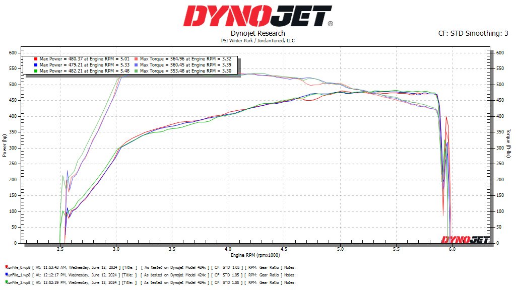 🏁⚡️M340i G20 OTS+ Dyno Graph for E50⚡️🏁⁠
⁠
🚀STOCK TURBO --- STOCK FUEL SYSTEM🚀⁠
⁠
🔥Our advertised power: E50: 450-480+whp (Wheel Horsepower)⁠
⁠
🔥Real World Results: 480WHP consistently!! 💯⁠
⁠
🎄 This Holiday Season, Upgrade More Than Your Wish