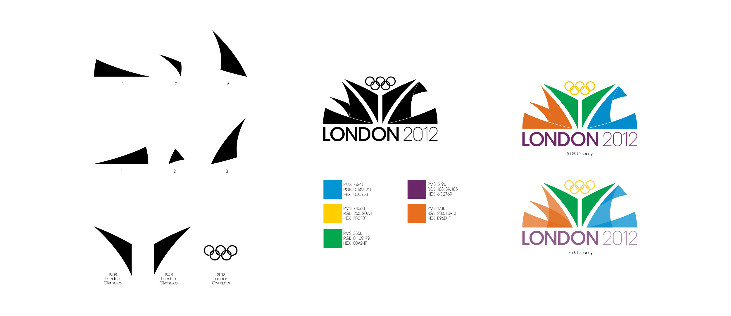 Logo Breakdown and Branding development