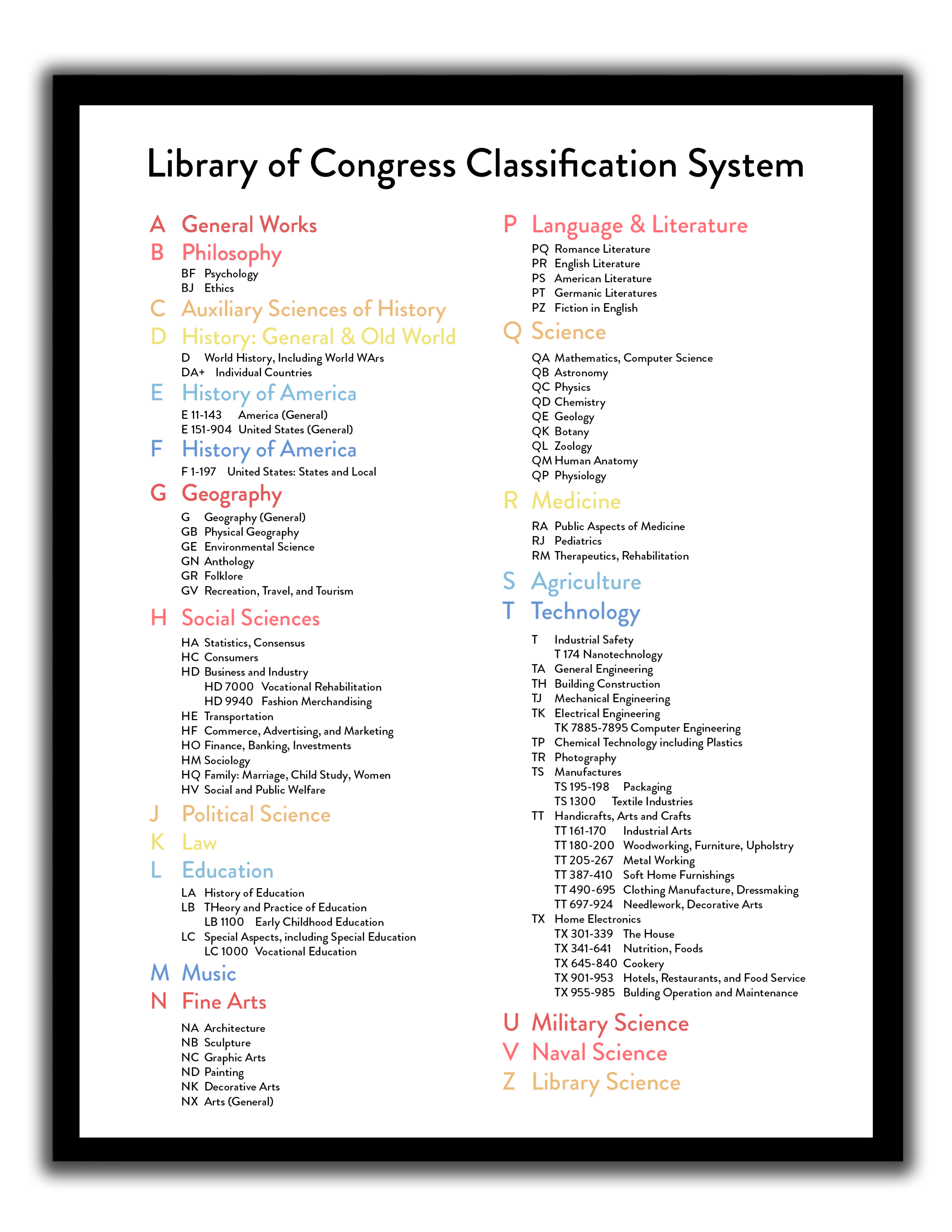 Library Of Congress Classification Poster