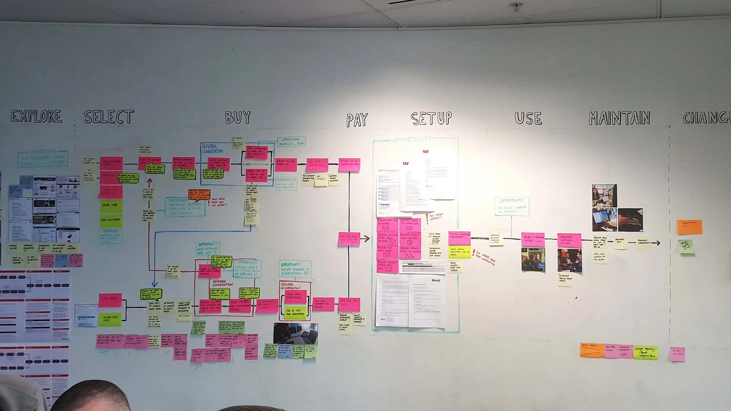 WES-014 Stream A findings and conversation guide in brief v2.jpg