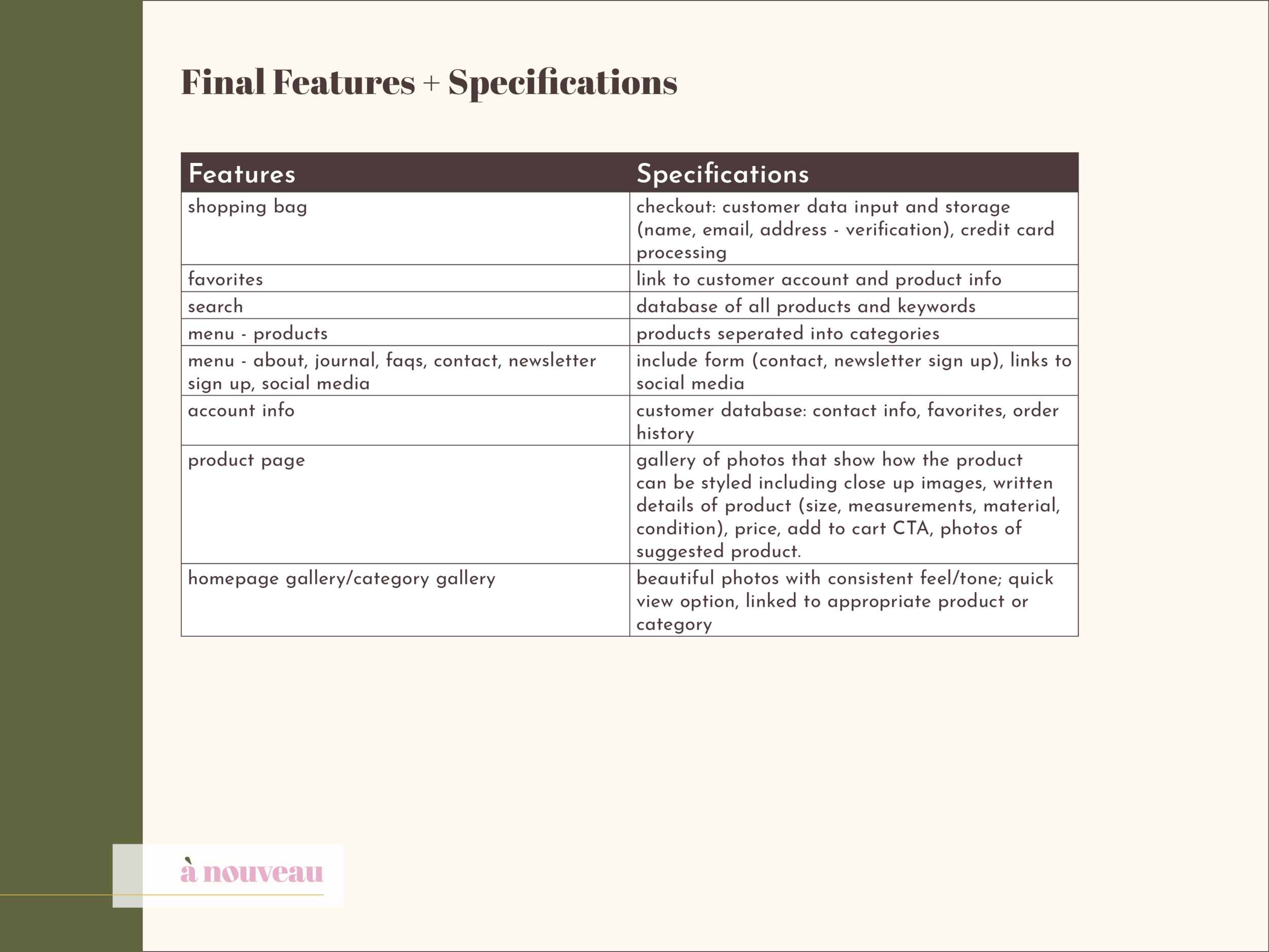 anouveau_overview_1905124.png
