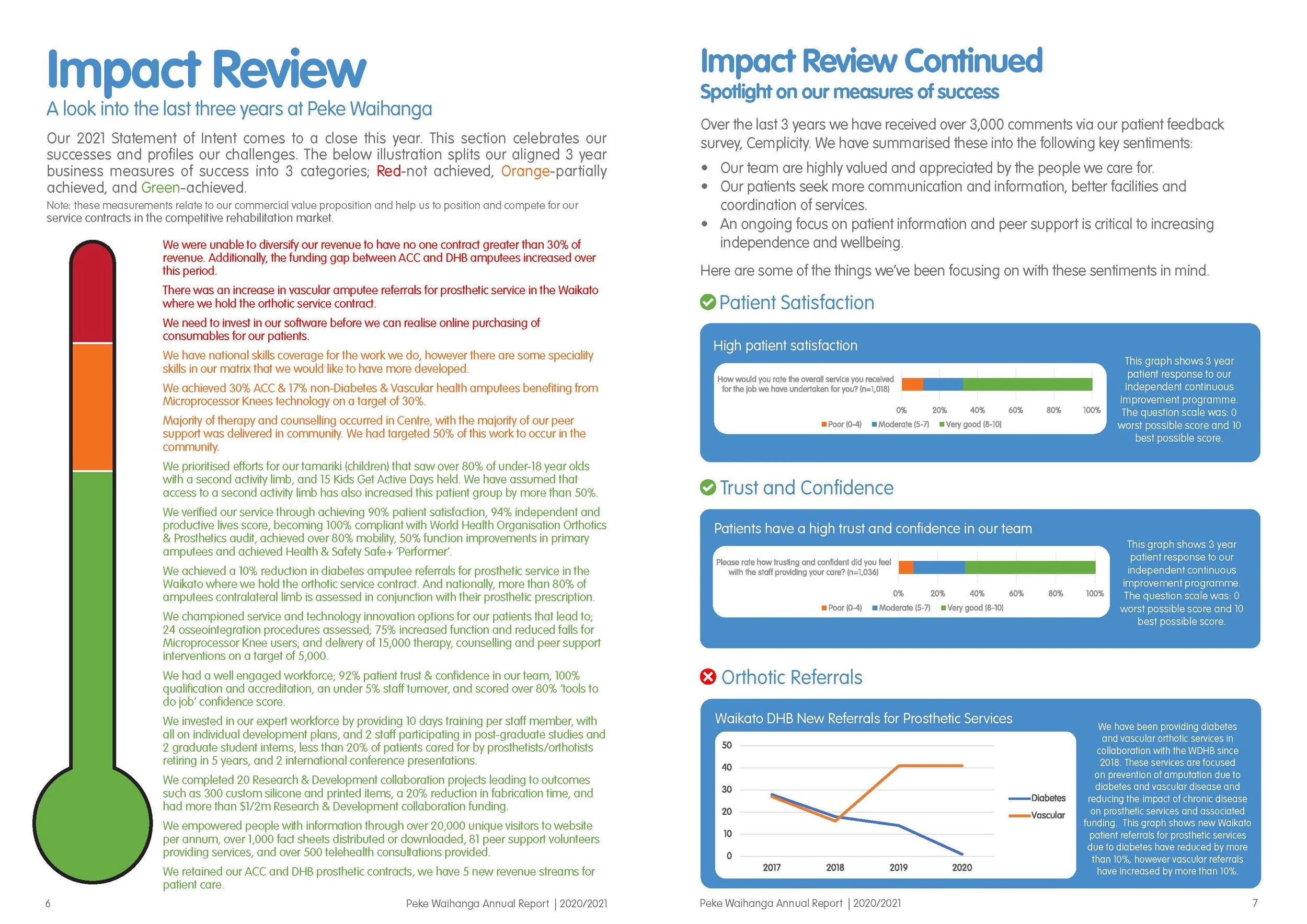 Peke Waihanga Annual Report 2021 (spread)_Page_04.jpg