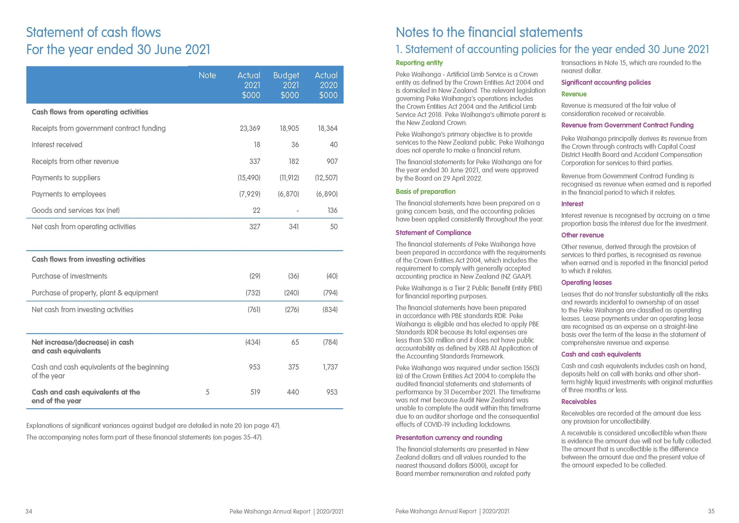 Peke Waihanga Annual Report 2021 (spread)_Page_18.jpg