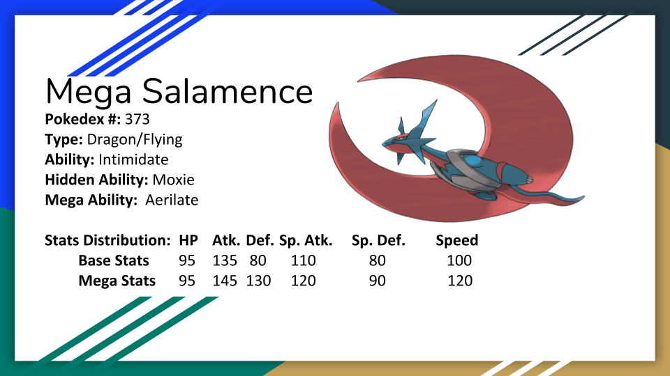 Salamence Best Moveset