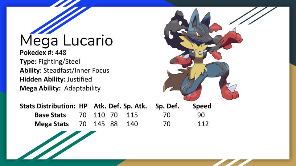 Top 5 Mega Pokemon Of Ultra Series Metagame