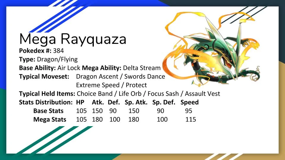 Top 5 Restricted Pokemon Of Ultra Series Metagame