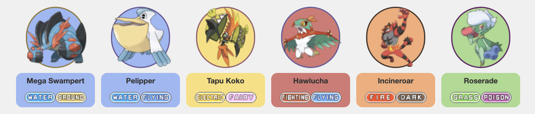 Mega Swampert 5 Other Pokemon A Battle Spot Doubles Team Report Metagame