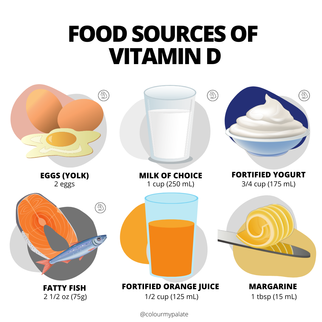 Myth Your Body Produces Enough Vitamin D in the Winter — Nutrition