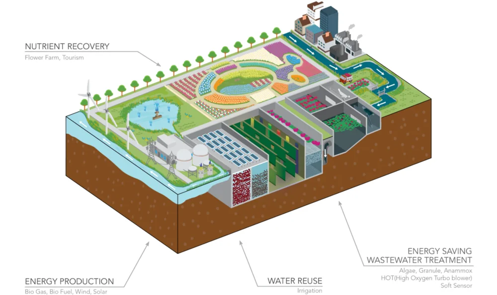 TomorrowWater_Factory.jpg