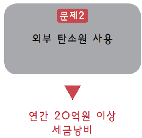 스크린샷 2019-05-07 오후 2.28.49.png