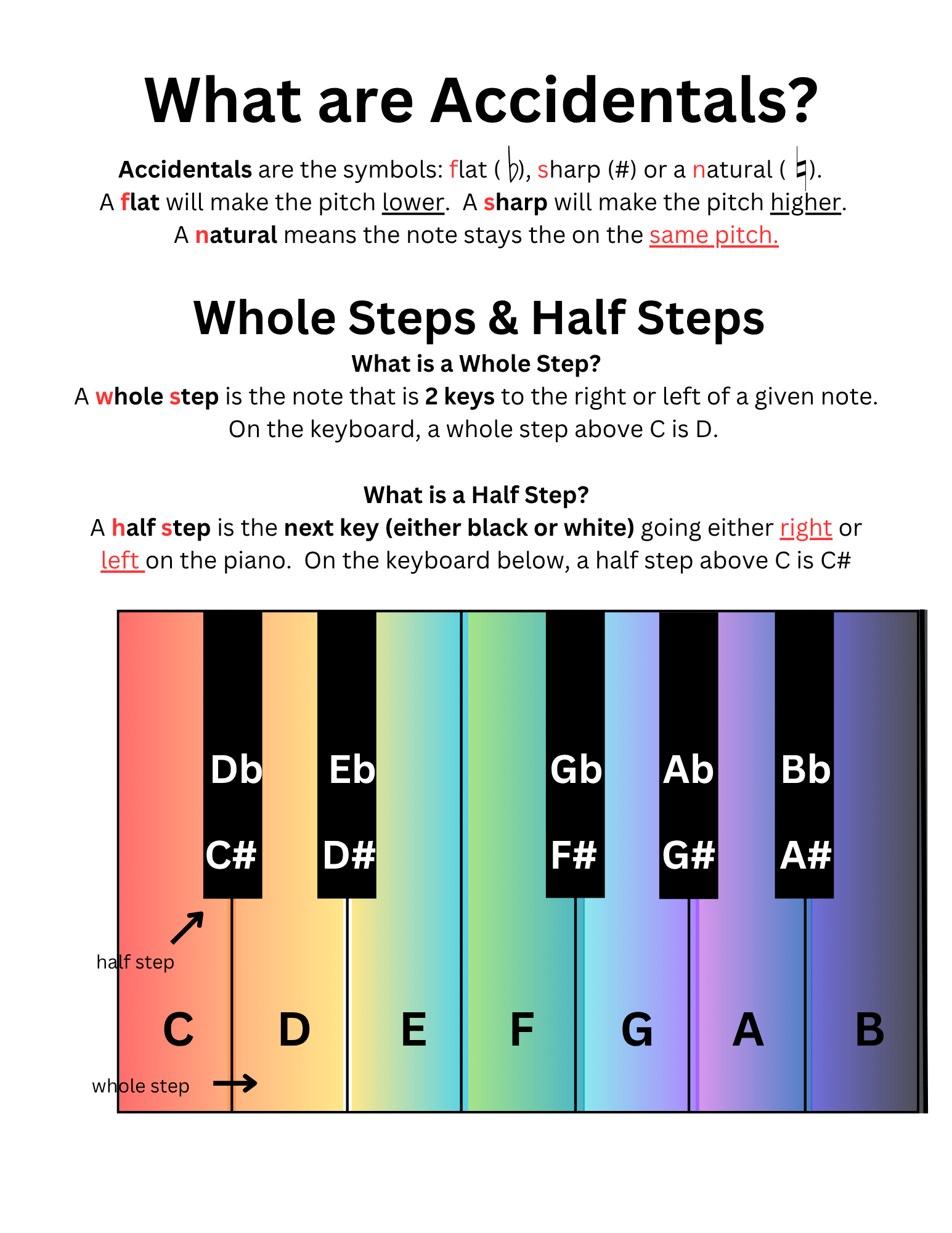 L8 - Whole & Half Steps.png