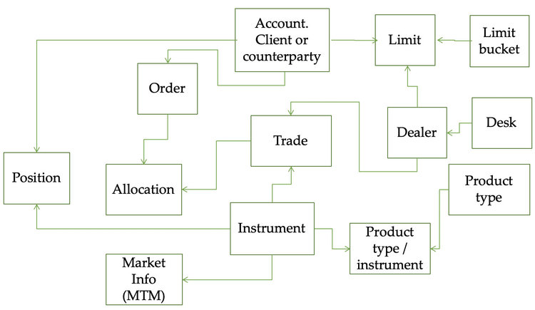 Simple Information Model.jpg