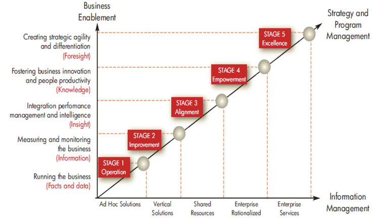 Maturity Model.jpg