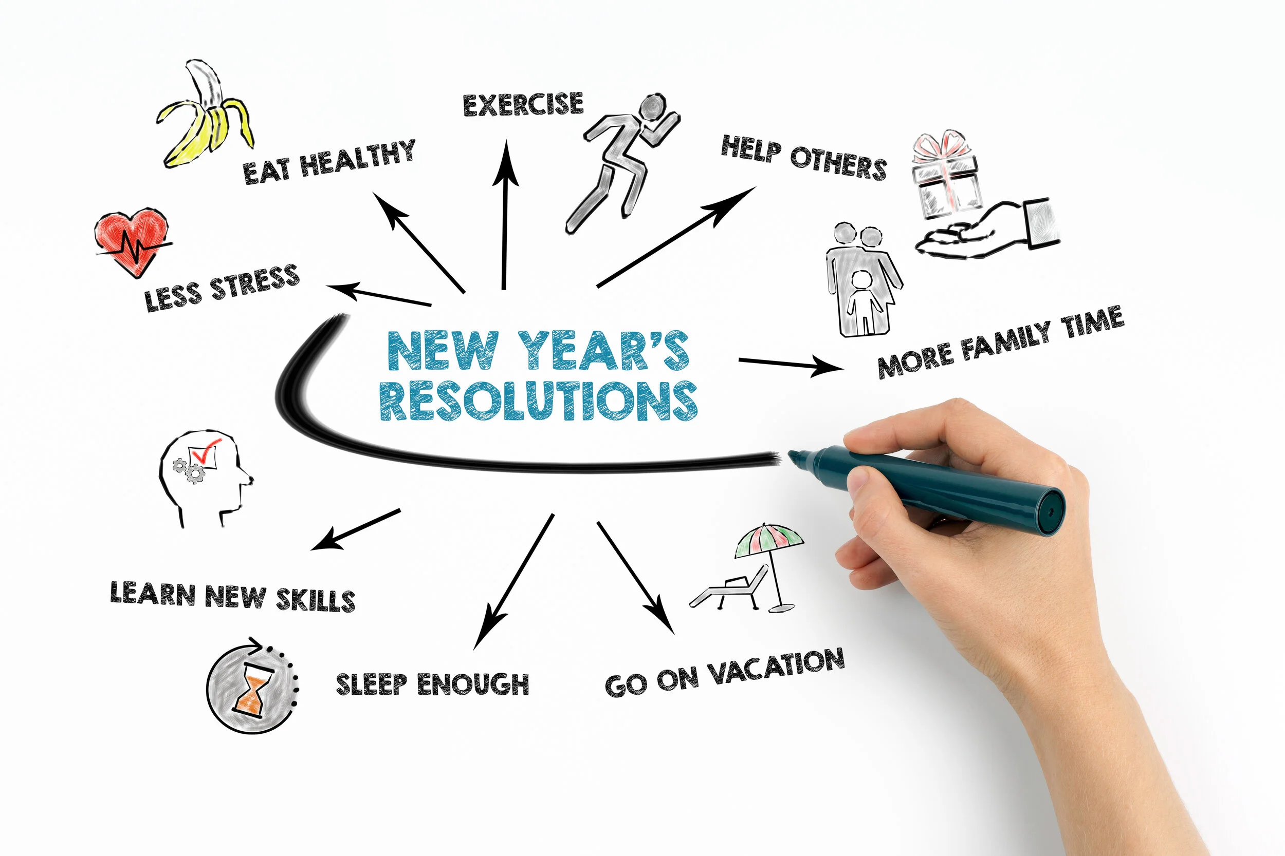 The key to a better new year’s resolutions approach