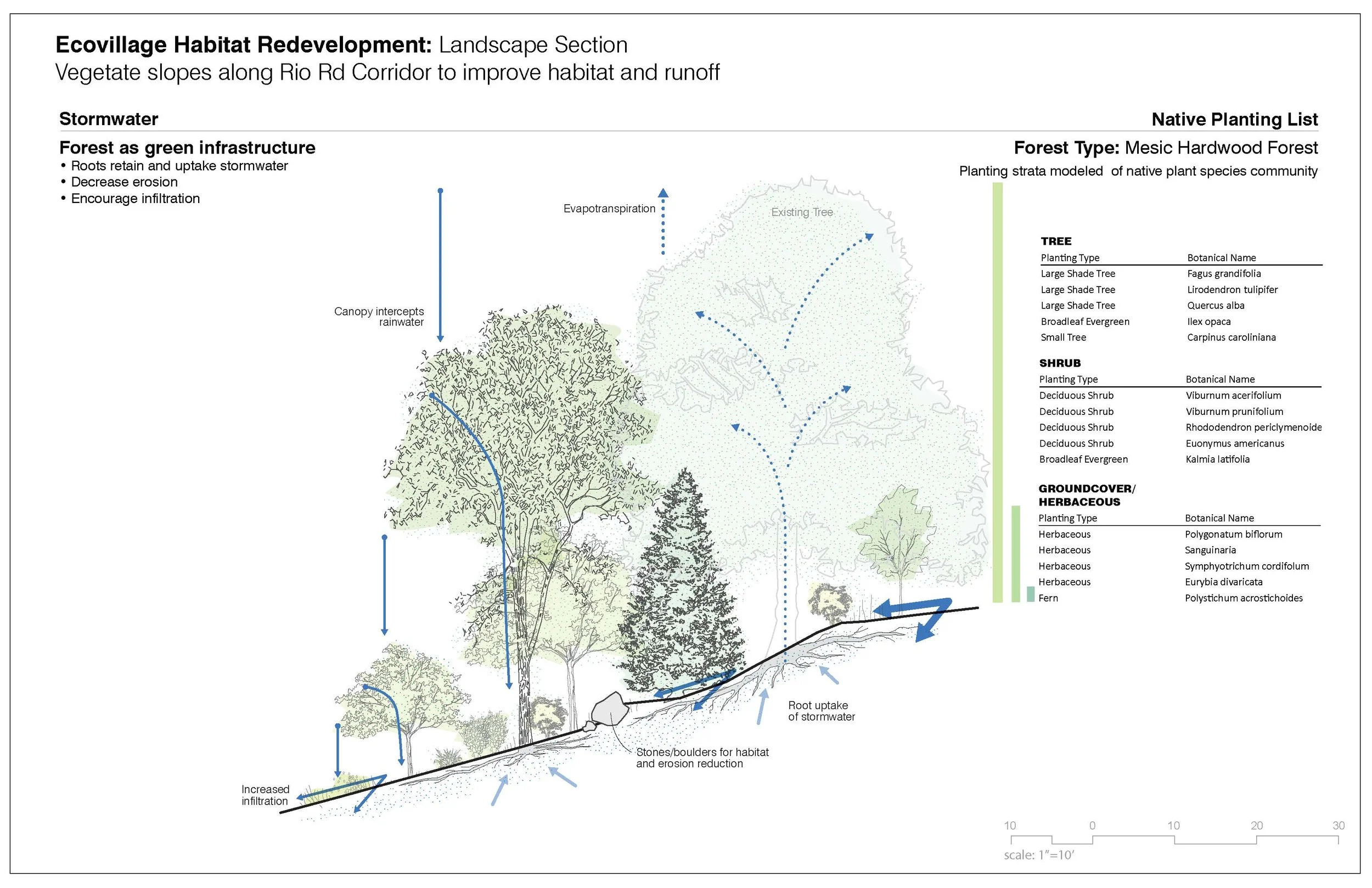 02042019 - Habitat Section - Composite - Draft02_Page_2.jpg