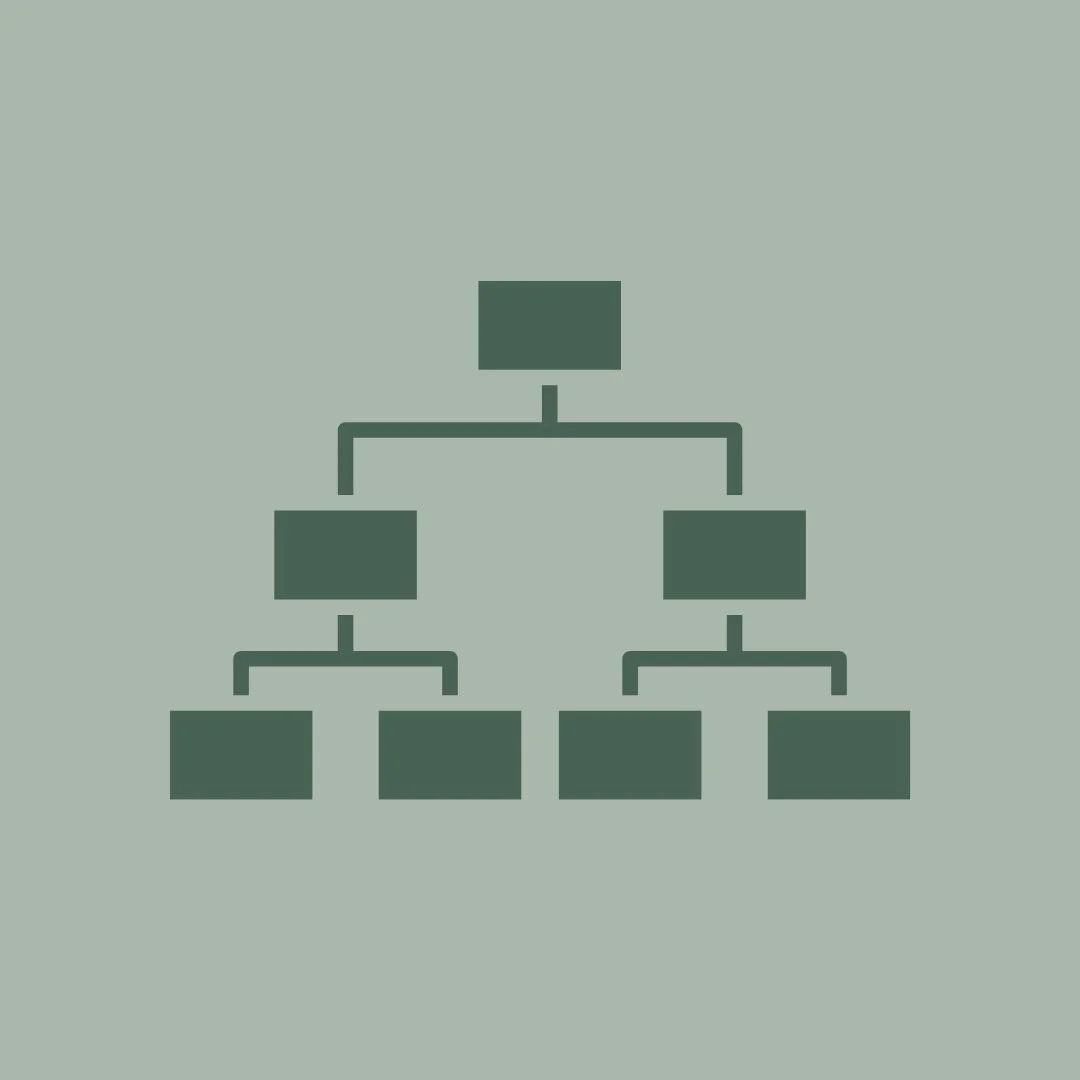 Organizational Chart - who deals with CSR?