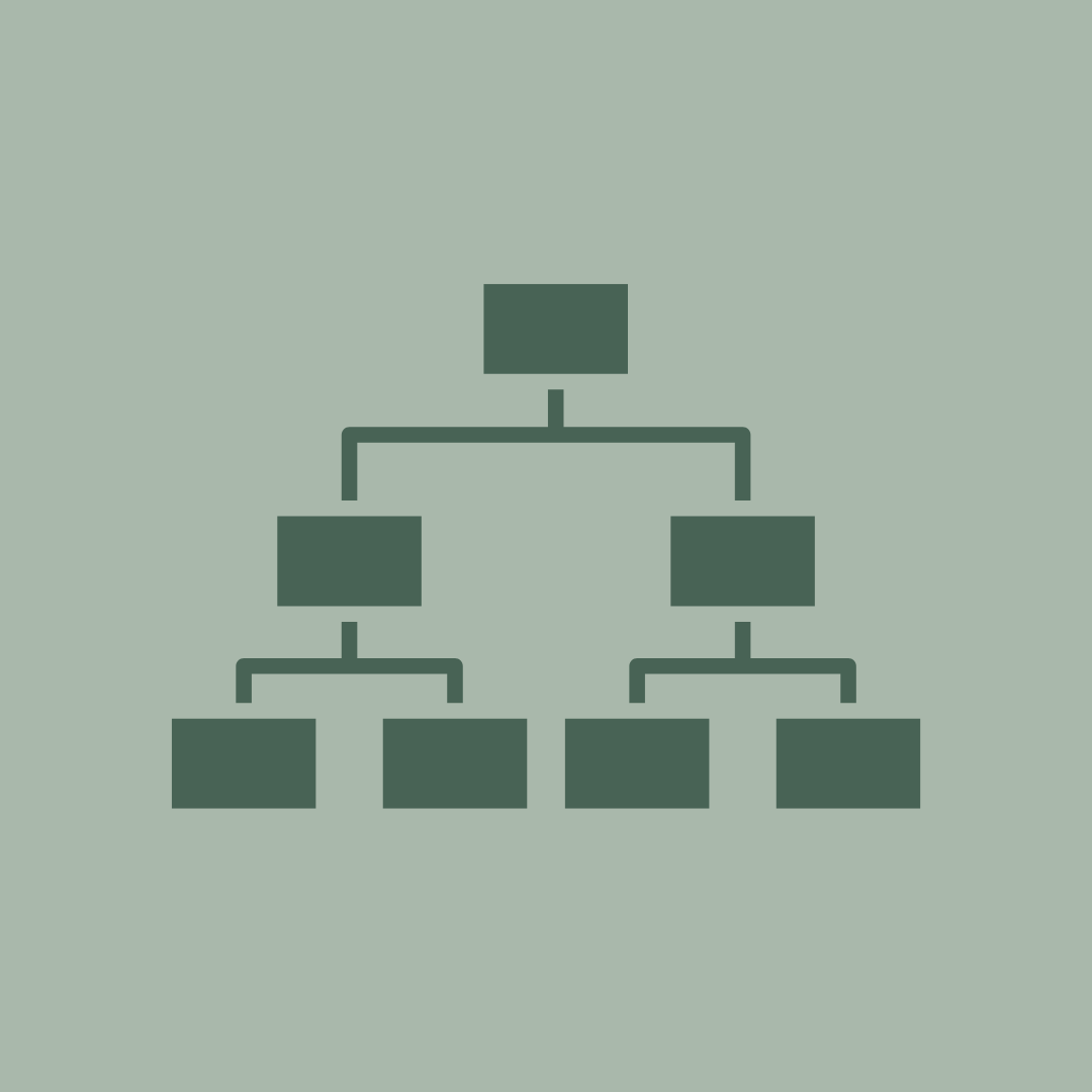 Organisationsdiagram - hvem beskæftiger sig med ESG?