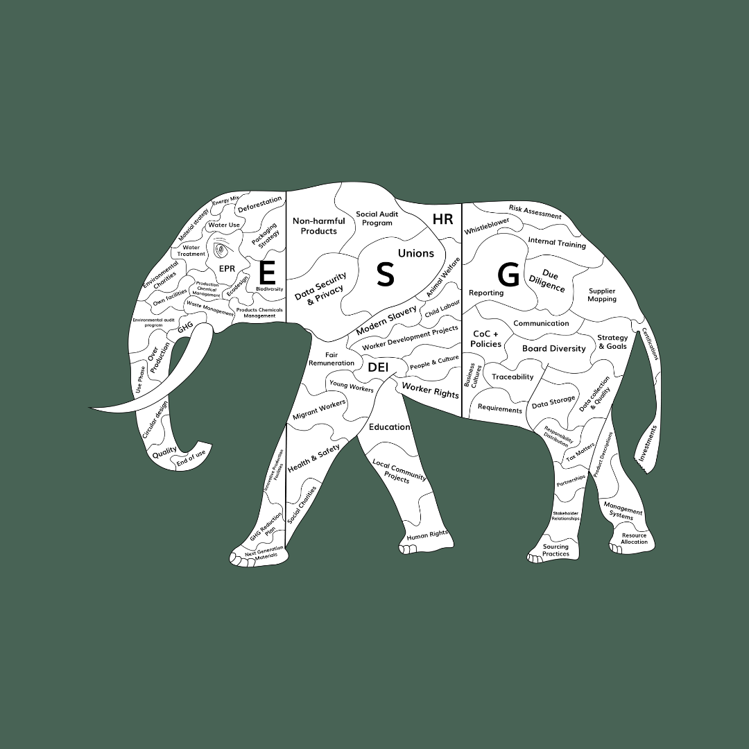 Hvordan spiser man en elefant?