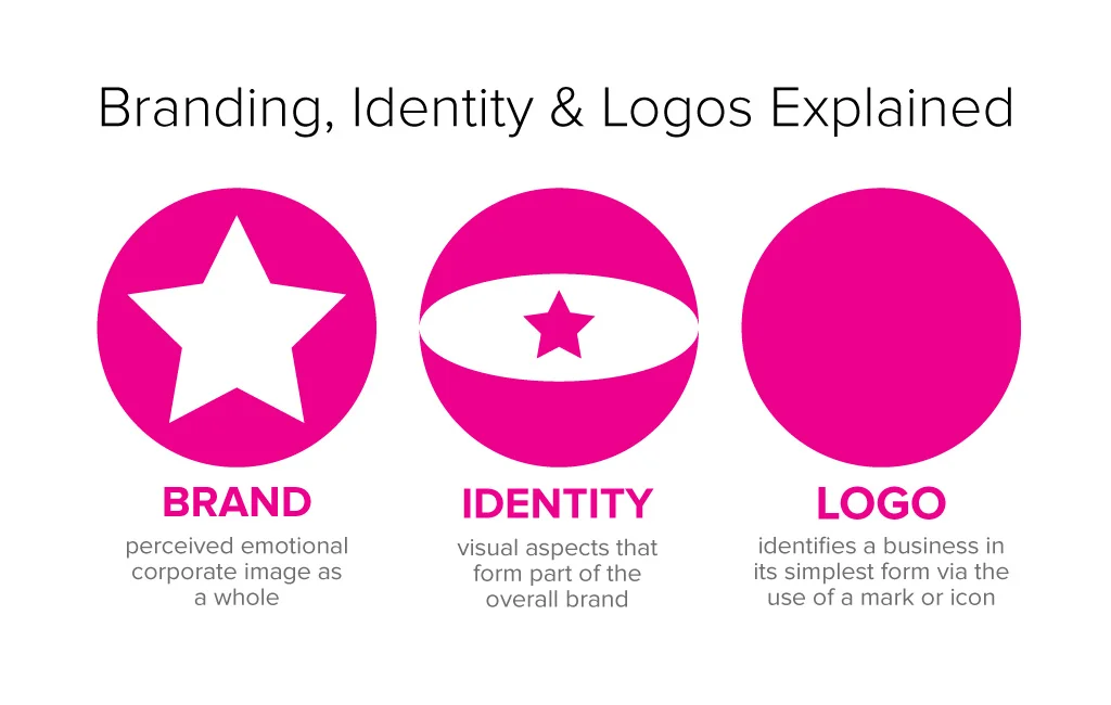 identity.jpg