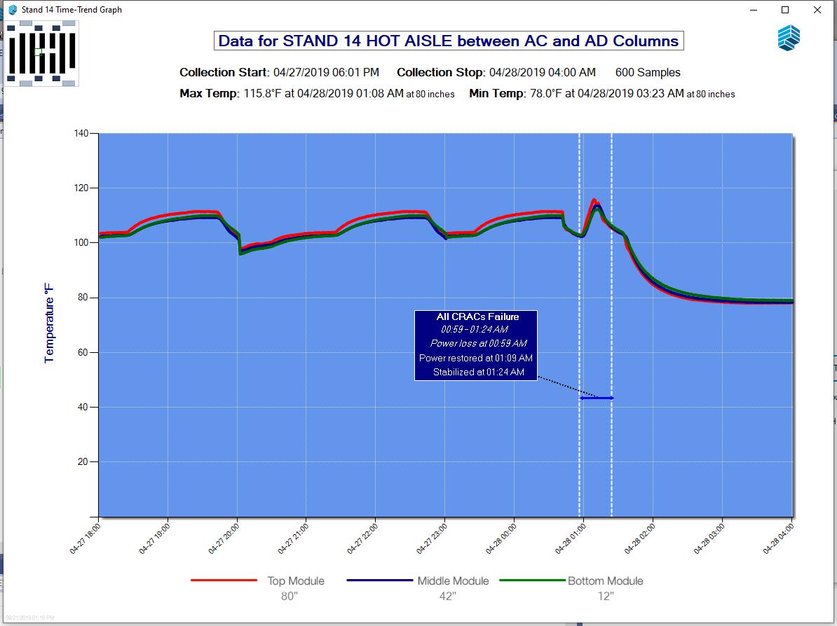 10 Hour Trend Graph Main Data Hall Stand-14.png