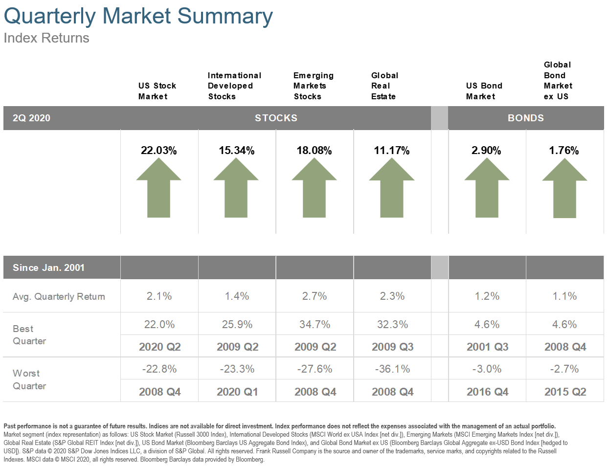 Second Quarter 2020 Commentary