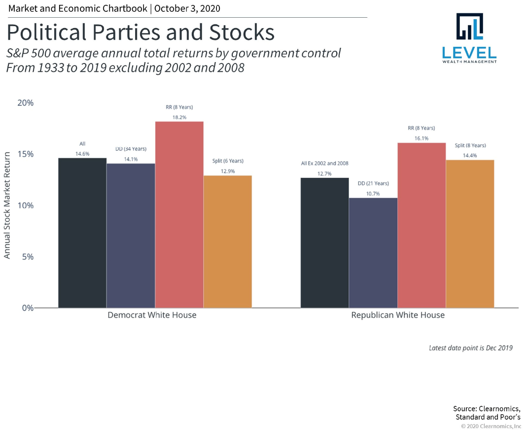 Third Quarter 2020 Commentary