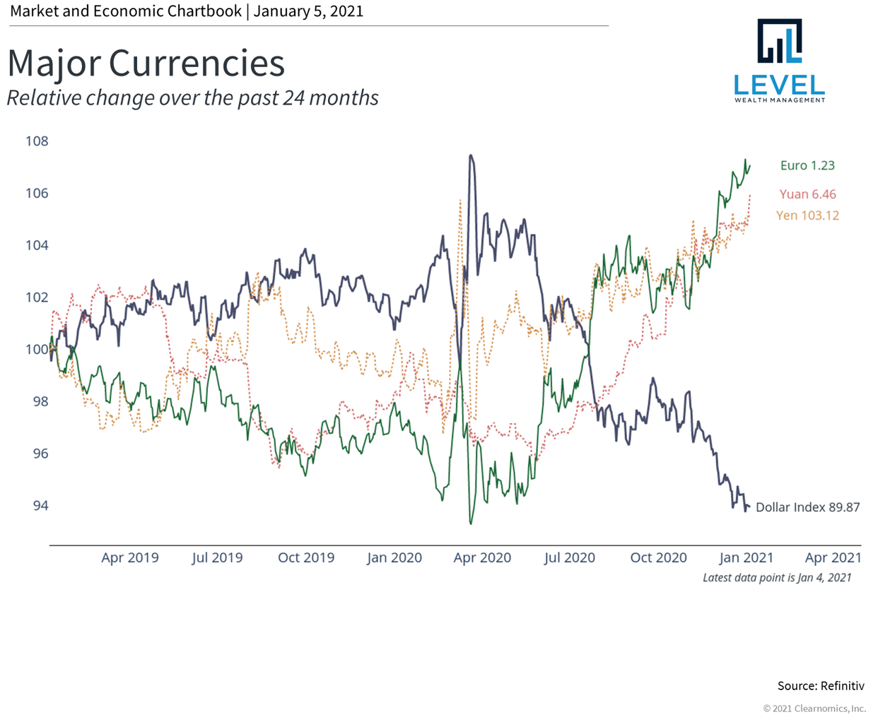 Fourth Quarter 2020 Commentary
