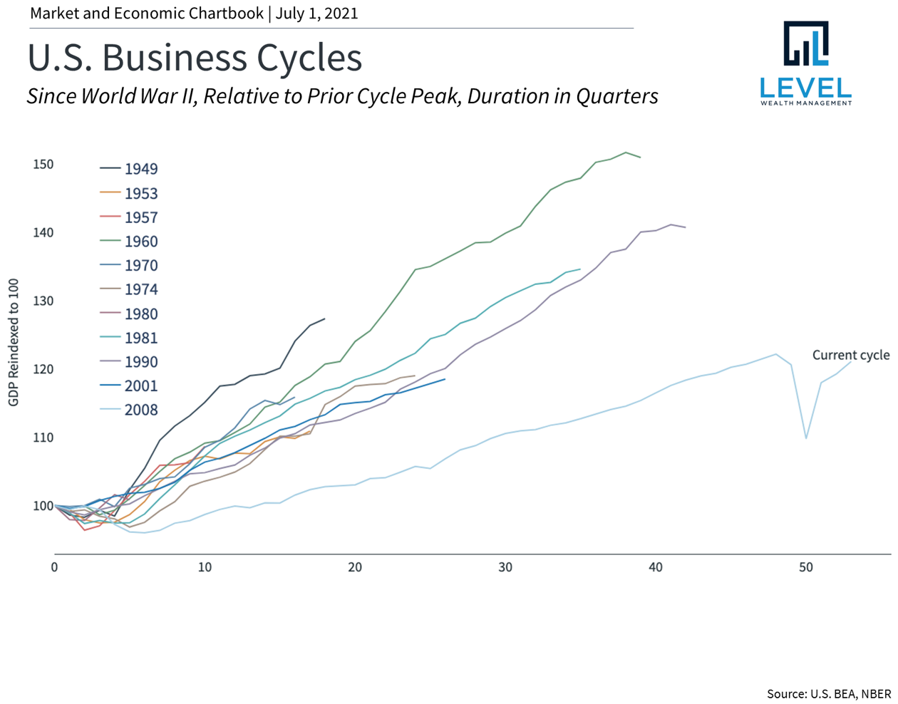 Second Quarter 2021 Commentary