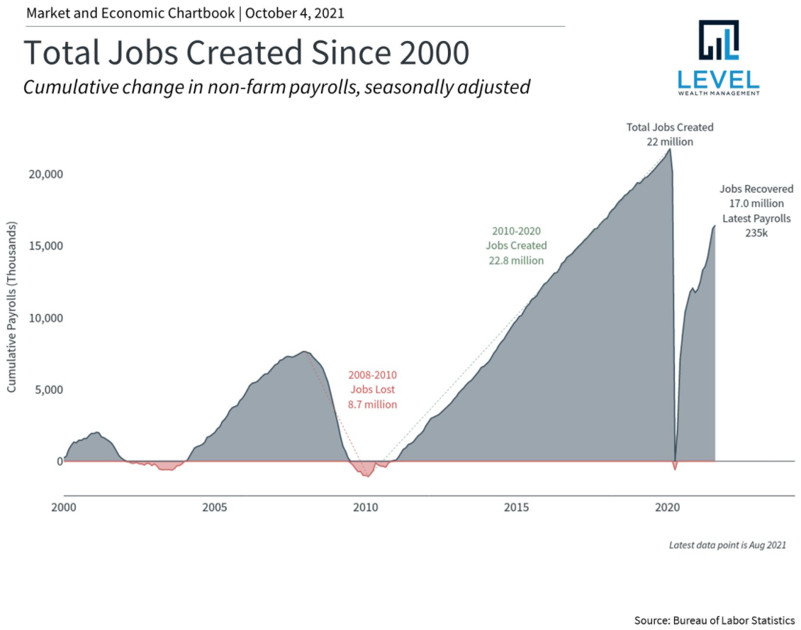 Third Quarter 2021 Commentary