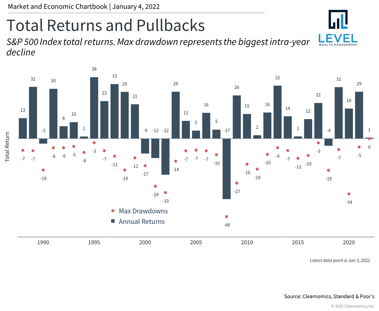 Fourth Quarter 2021 Commentary