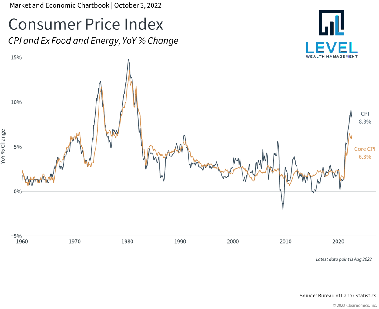 Third Quarter 2022 Commentary