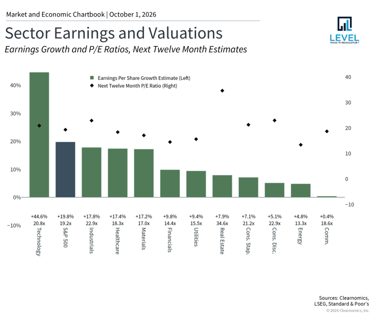 Sector Earnings and Valuations