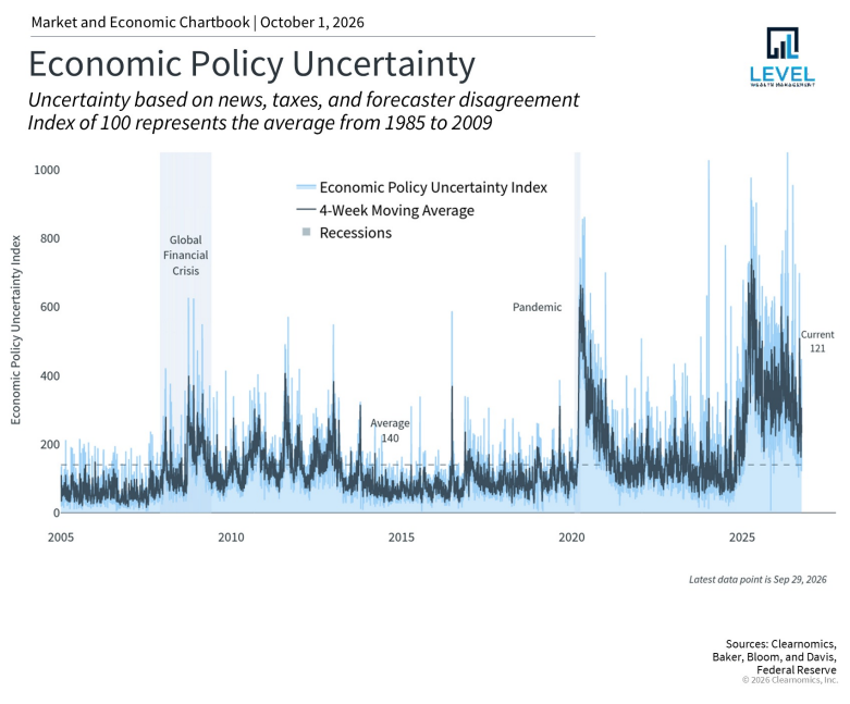 Economic Policy Uncertainty