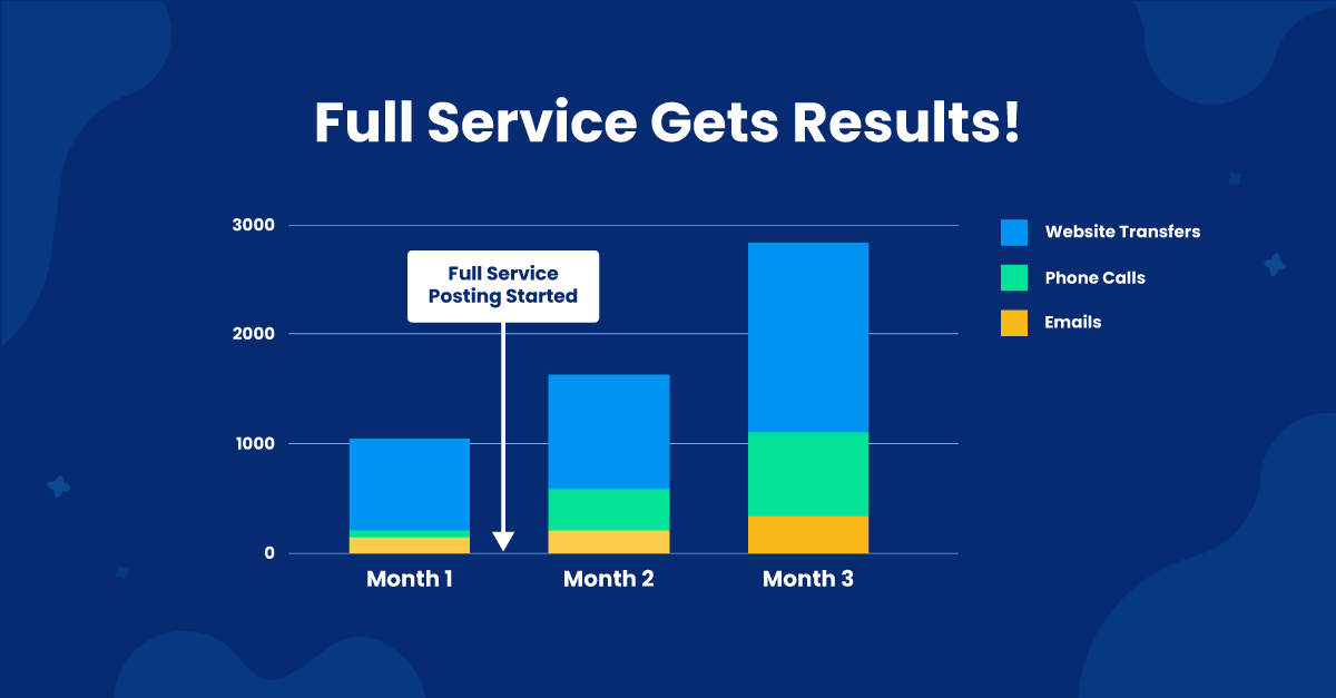 The Key to Premium Craigslist Results