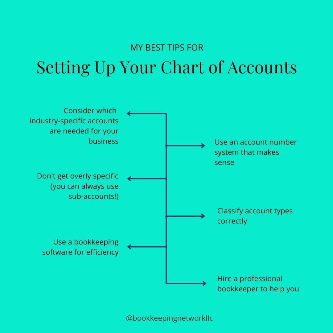 Chart of accounts aka COA

Consider these your buckets where you put your transactions. Or think of it as filing cabinet drawers, or Folders. Everything goes in the right place. The best practice is to use your industry specific COA and use IRS sugge