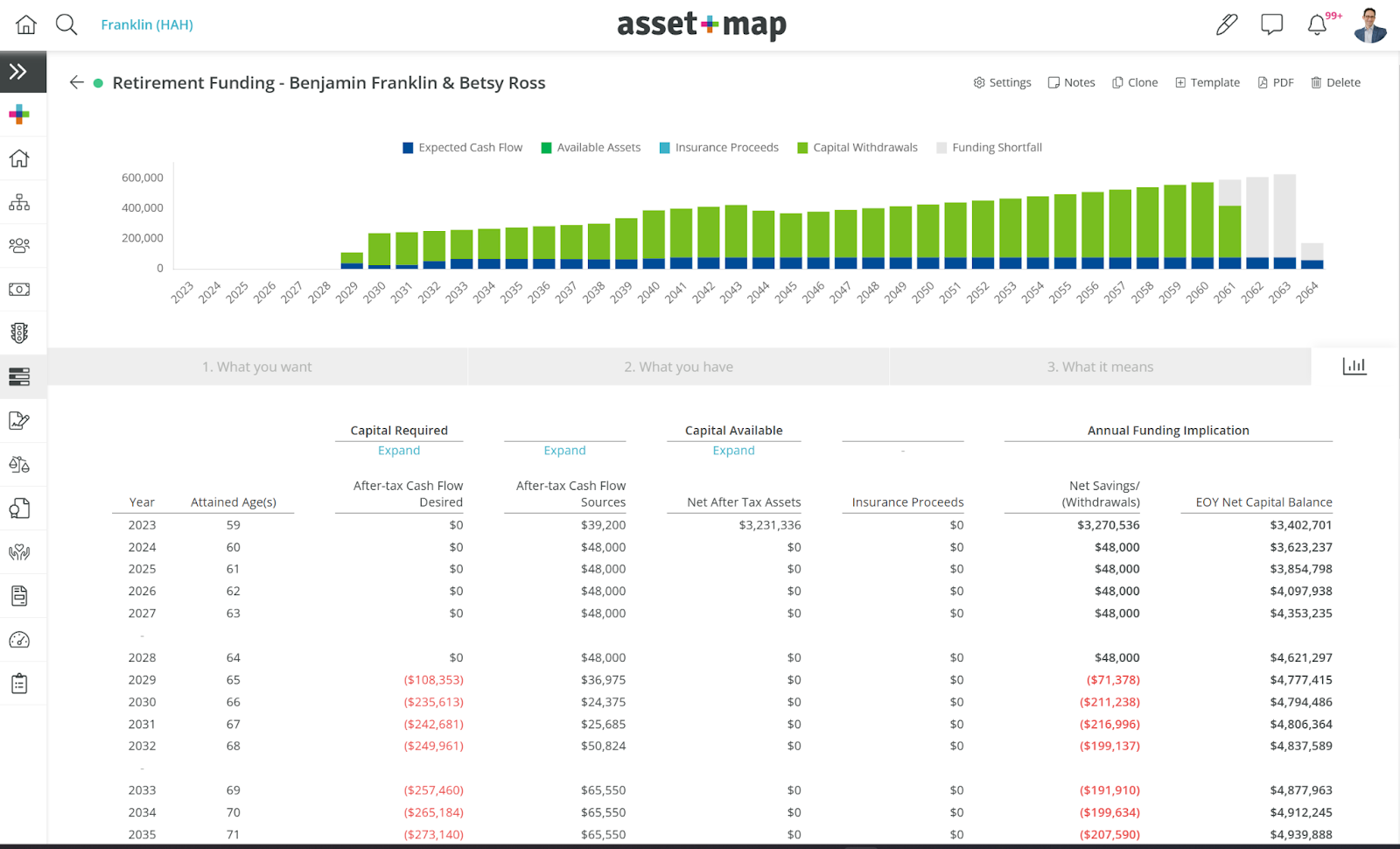 Examples of Effective Financial Data Visualization (& What Charts You ...