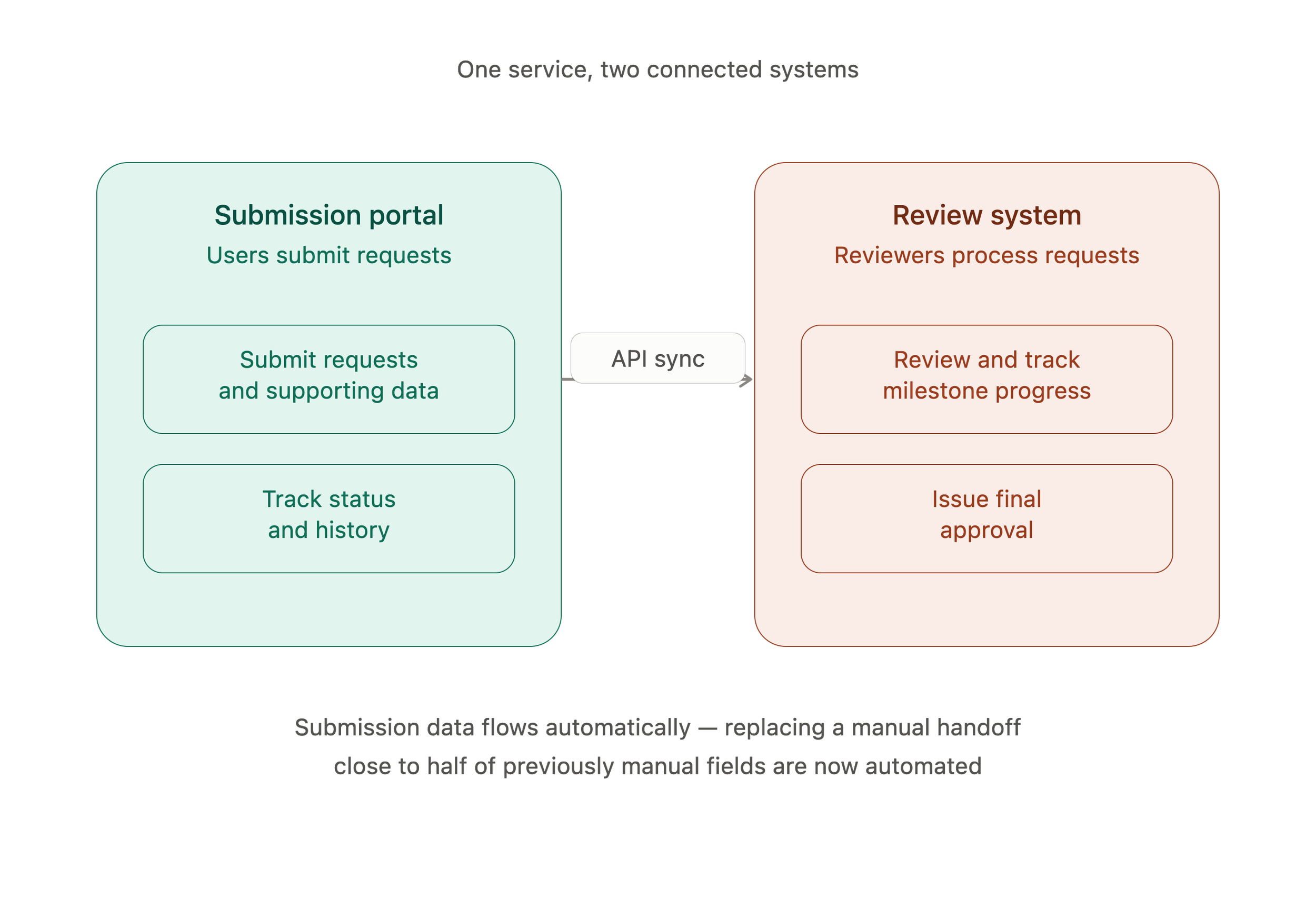generic_two_system_architecture_tile.png