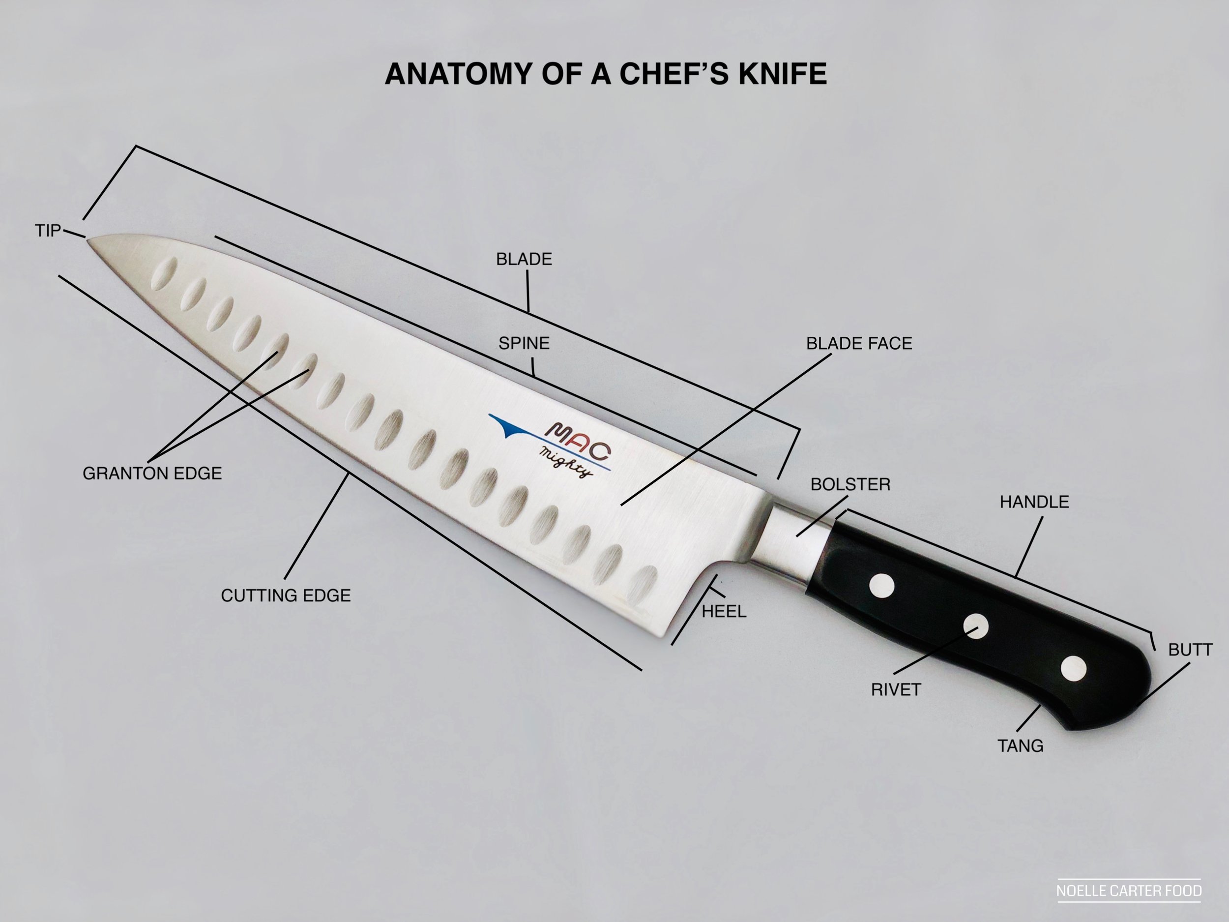 Kitchen tip: Anatomy of a chef's knife (and how to hold one like a pro) —  Noelle Carter Food