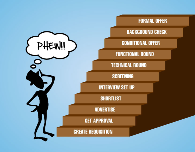 Recruitment Steps, Image Credits: Hasson Associates
