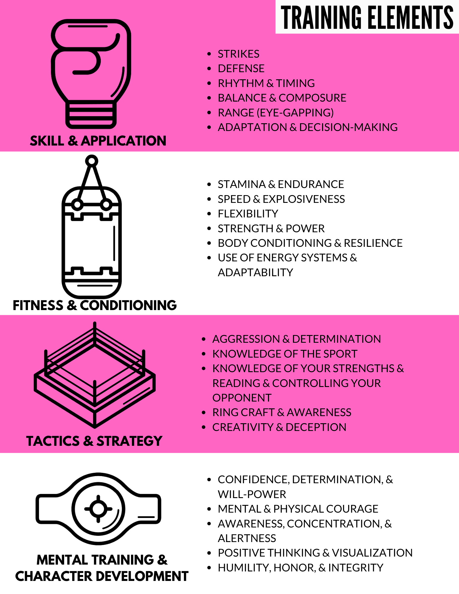 Training Elements.png