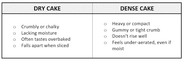 Why Did My Cake Come Out Dry or Dense? High-Altitude Baking Fixes That ...