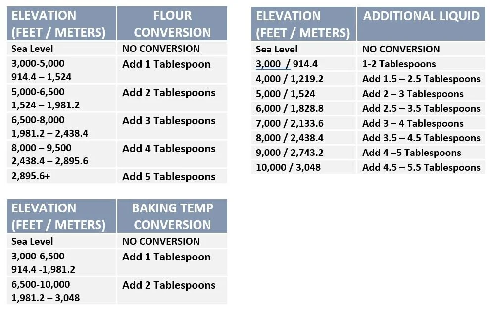 Tinman Altitude Conversion Calculator – LOHJCK