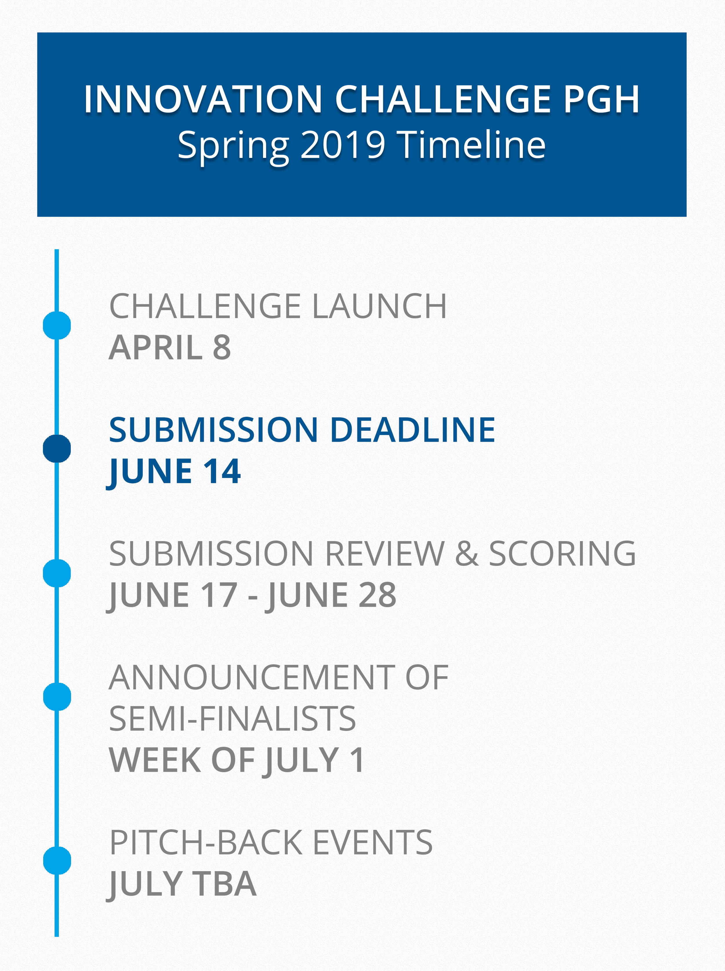 InnovationChallengeTimelineV7_current.png