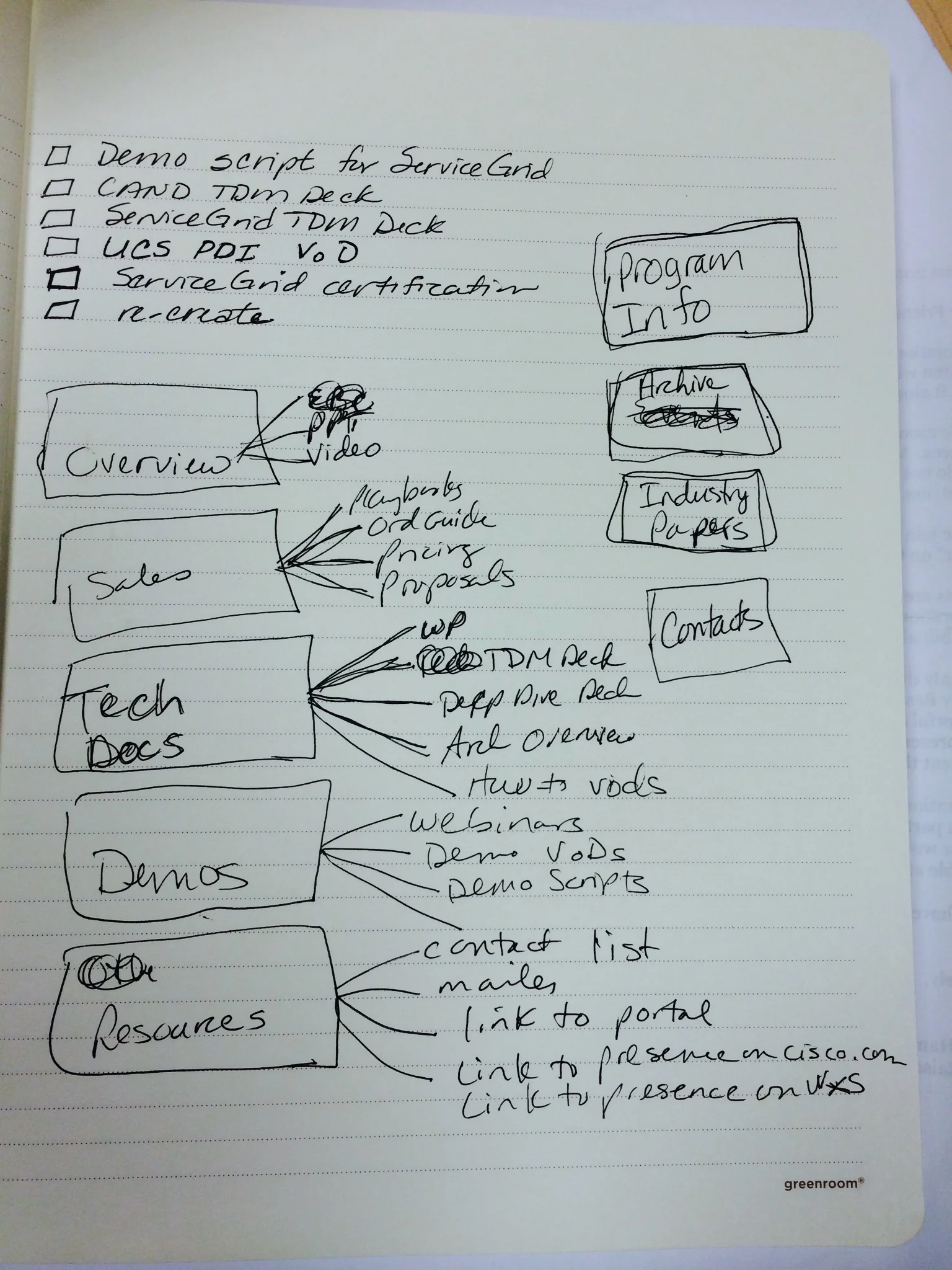 Collateral Tile Names.JPG